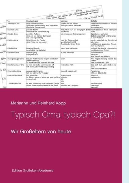 Cover for Kopp · Typisch Oma, typisch Opa?! (Bok) (2019)