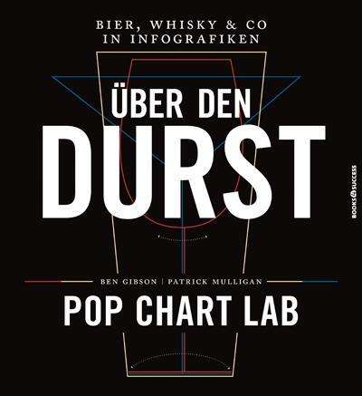 Cover for Gibson · Über den Durst (Book)