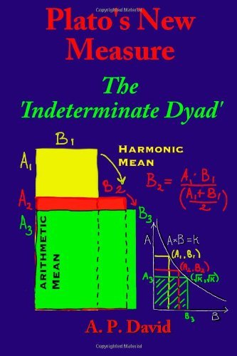 Cover for A P David · Plato's New Measure: the 'indeterminate Dyad' (Pocketbok) (2011)