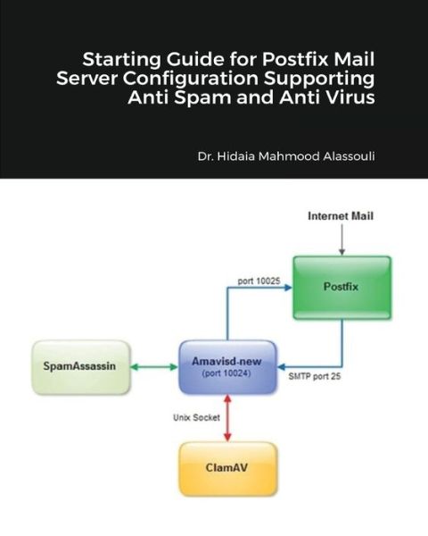 Cover for Dr Hidaia Mahmood Alassouli · Starting Guide for Postfix Mail Server Configuration Supporting Anti Spam and Anti Virus (Paperback Book) (2021)